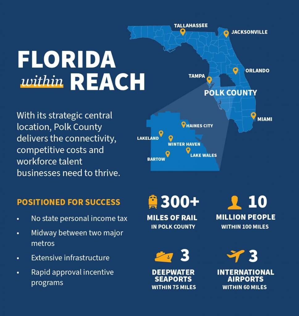 Polk County and Central Florida Employment Opportunities