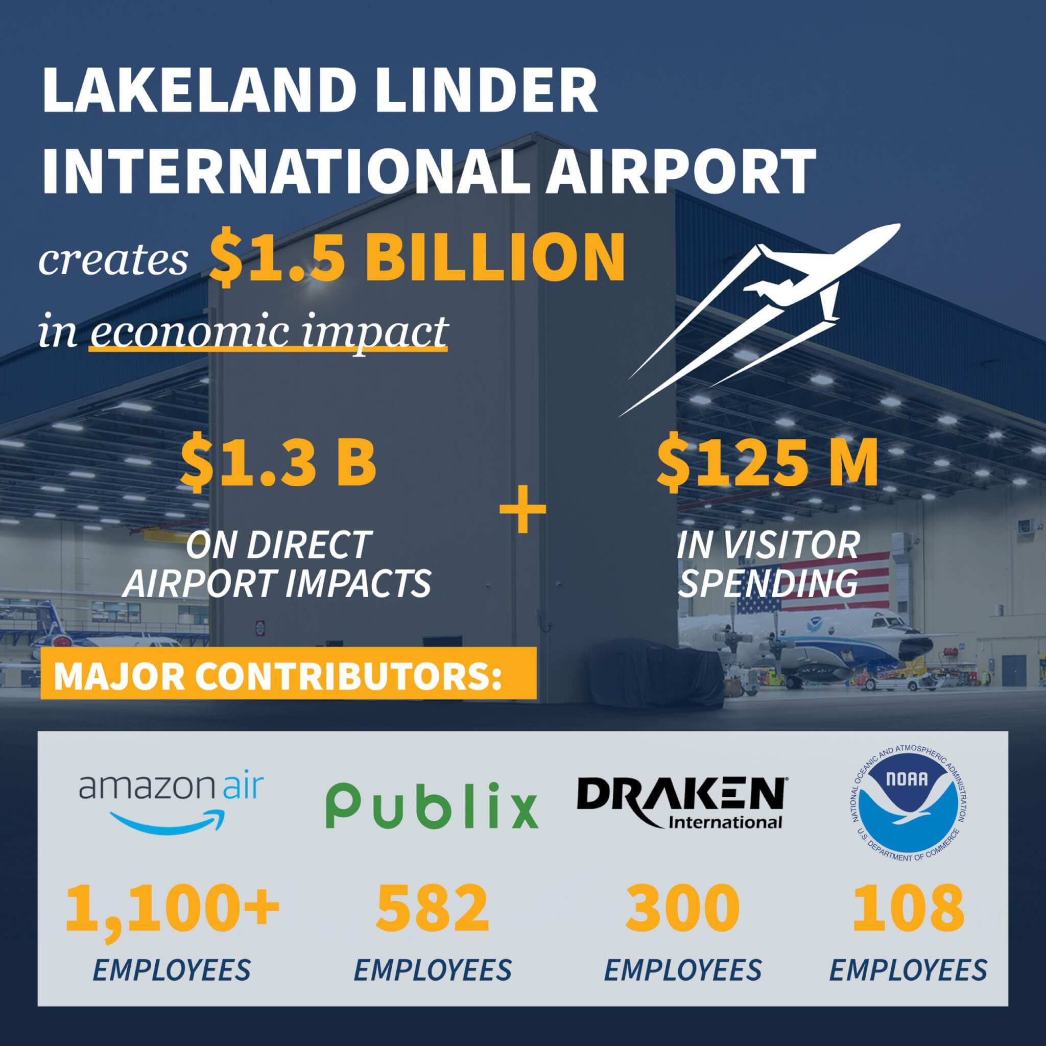 Lakeland Airport Growth Fuels Positive Economic Impact | Central