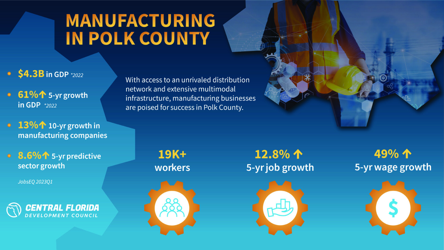 Advanced Manufacturing has a Permanent Place in Polk County